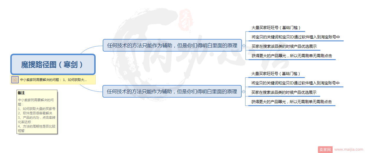 揭开面纱：市面上面的魔搜到底是什么？是否真的有效果？