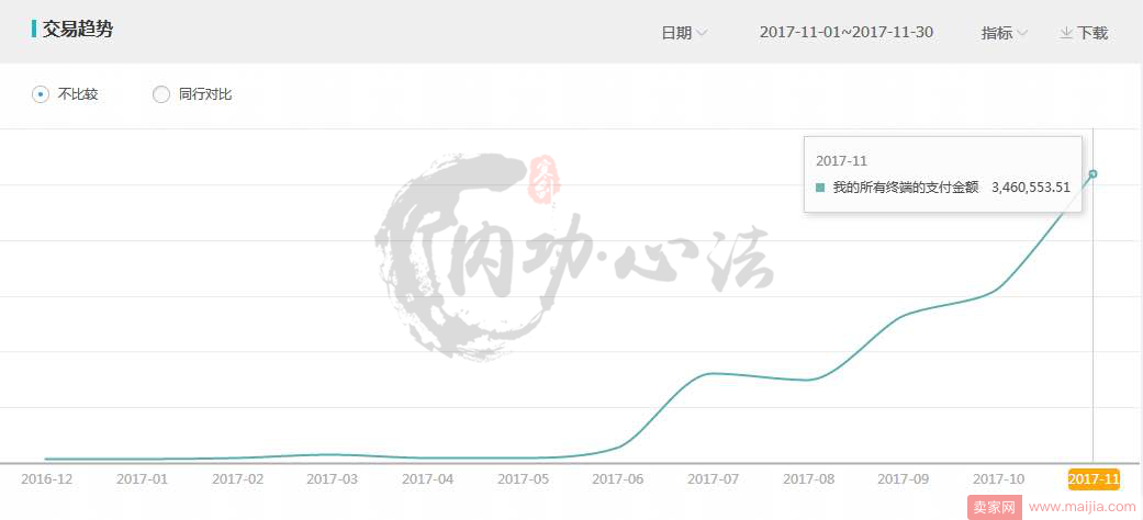 揭开面纱：市面上面的魔搜到底是什么？是否真的有效果？