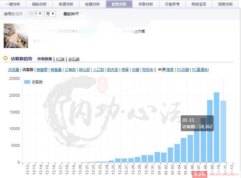 揭开面纱：市面上面的魔搜到底是什么？是否真的有效果？