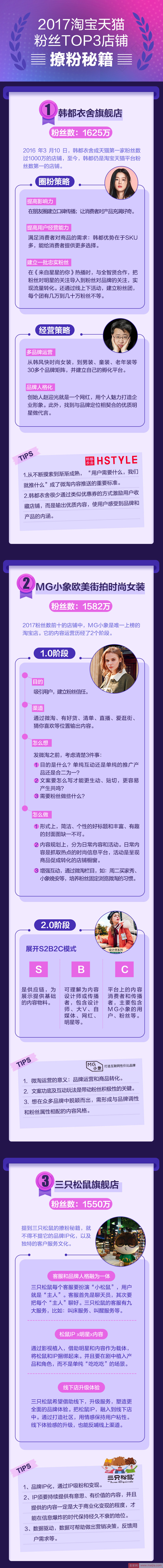 撩粉秘籍！淘宝天猫粉丝最多的店铺是这样炼成的