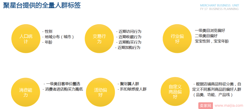 淘宝千人千面到底是什么？