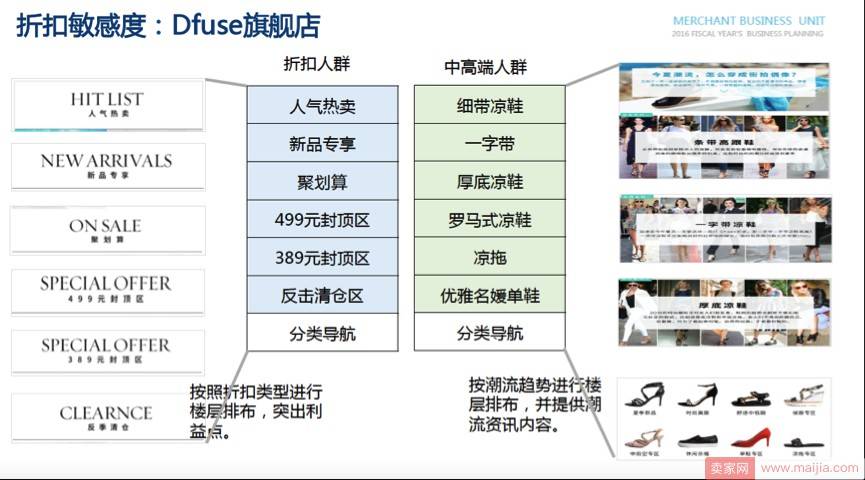 淘宝千人千面到底是什么？