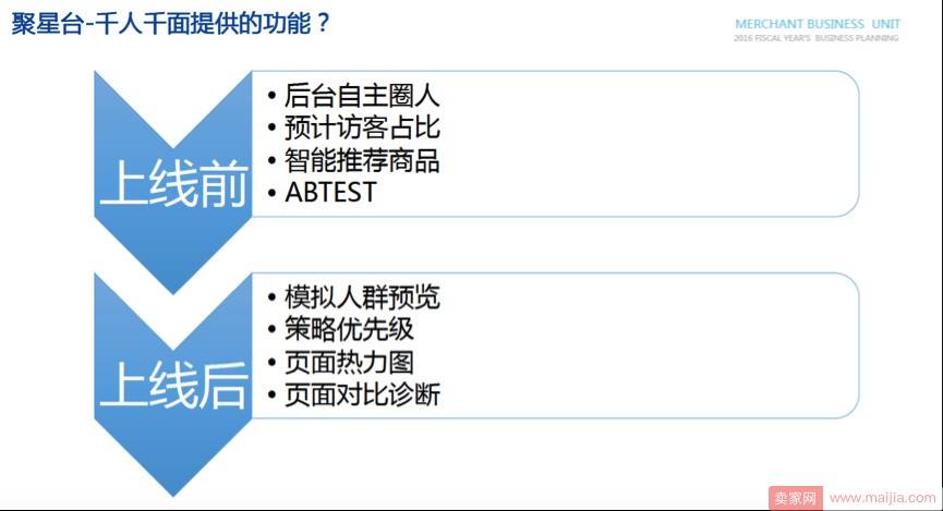 淘宝千人千面到底是什么？