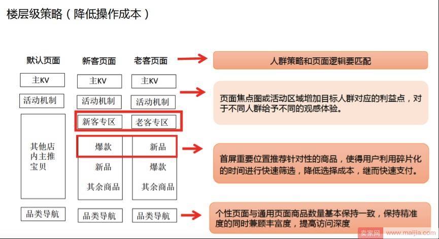 淘宝千人千面到底是什么？