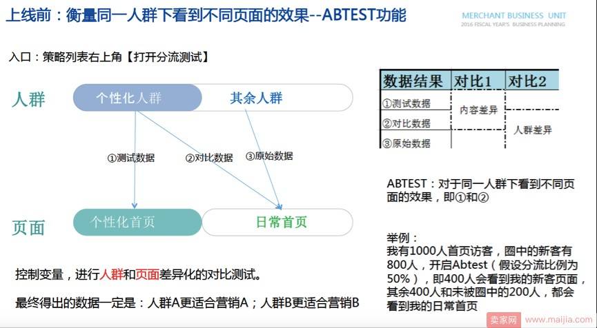 淘宝千人千面到底是什么？