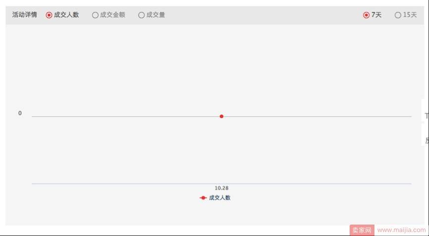 卖家怎样发放红包营销？