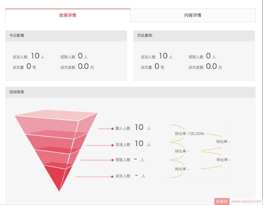 卖家怎样发放红包营销？