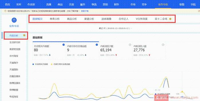 淘宝卖家如何对内容营销进行数据分析？