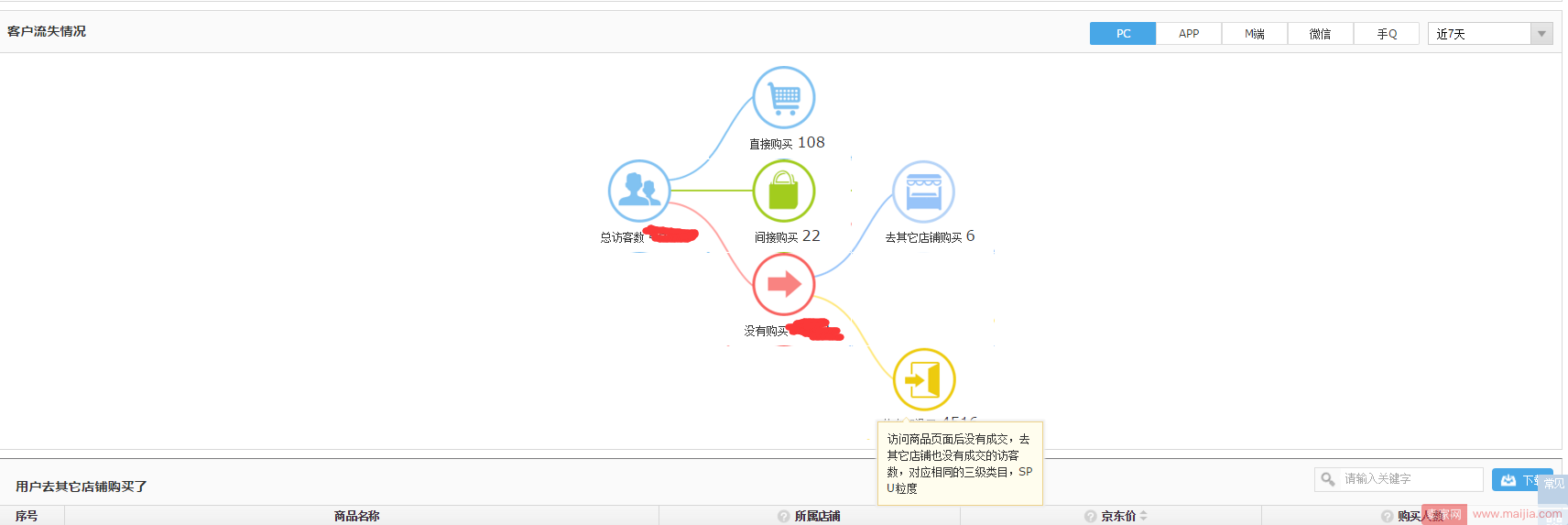 做京东运营后，我理出一套运营应该做的事情！