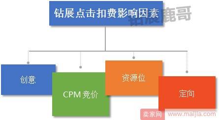 智钻低价霸屏思路