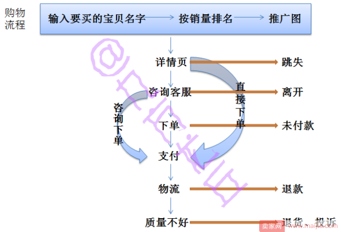 提高转化？你要的详情页来了