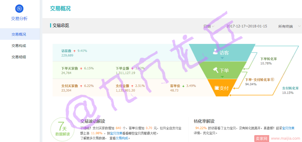 提高转化？你要的详情页来了