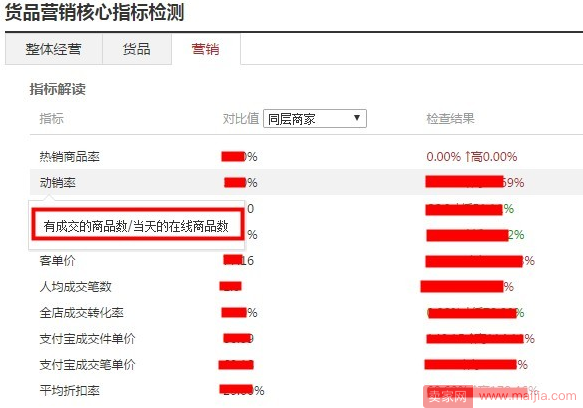 放在仓库中的宝贝算不算滞销？