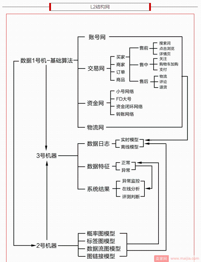 直击2018年京东最新搜索规则和实操解析！！！（上篇）