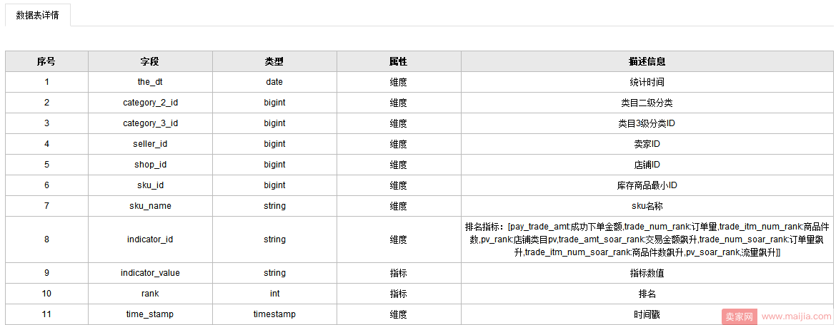 直击2018年京东最新搜索规则和实操解析！！！（上篇）