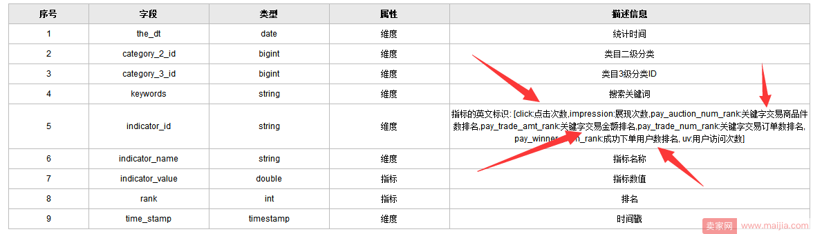 直击2018年京东最新搜索规则和实操解析！！！（上篇）