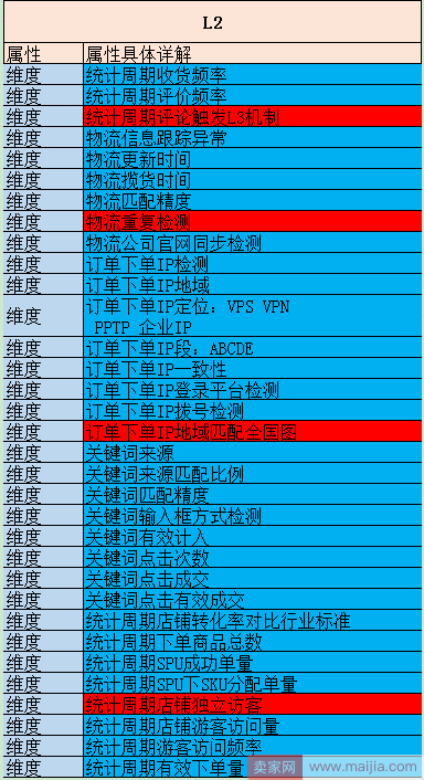 直击2018年京东最新搜索规则和实操解析！！！（上篇）