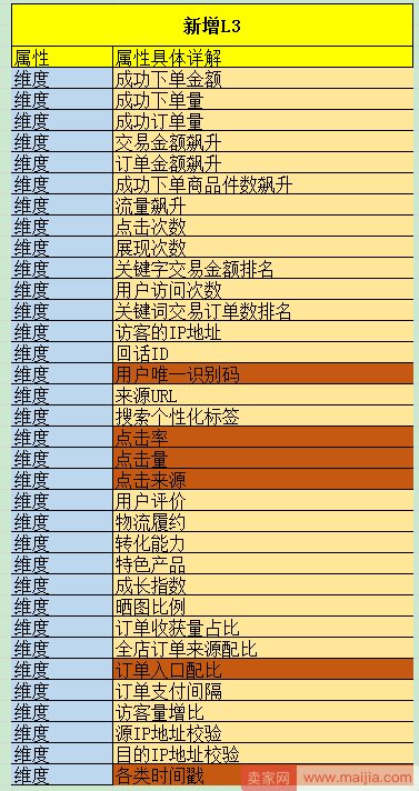 直击2018年京东最新搜索规则和实操解析！！！（上篇）