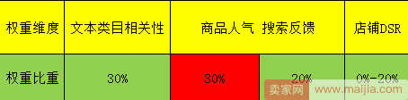 直击2018年京东最新搜索规则和实操解析！！！（上篇）