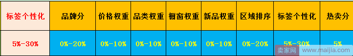 直击2018年京东最新搜索规则和实操解析！！！（上篇）