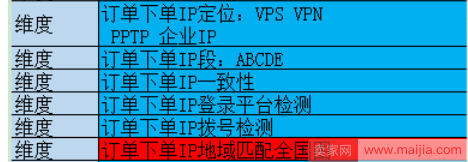 直击2018年京东最新搜索规则和实操解析！！！（上篇）