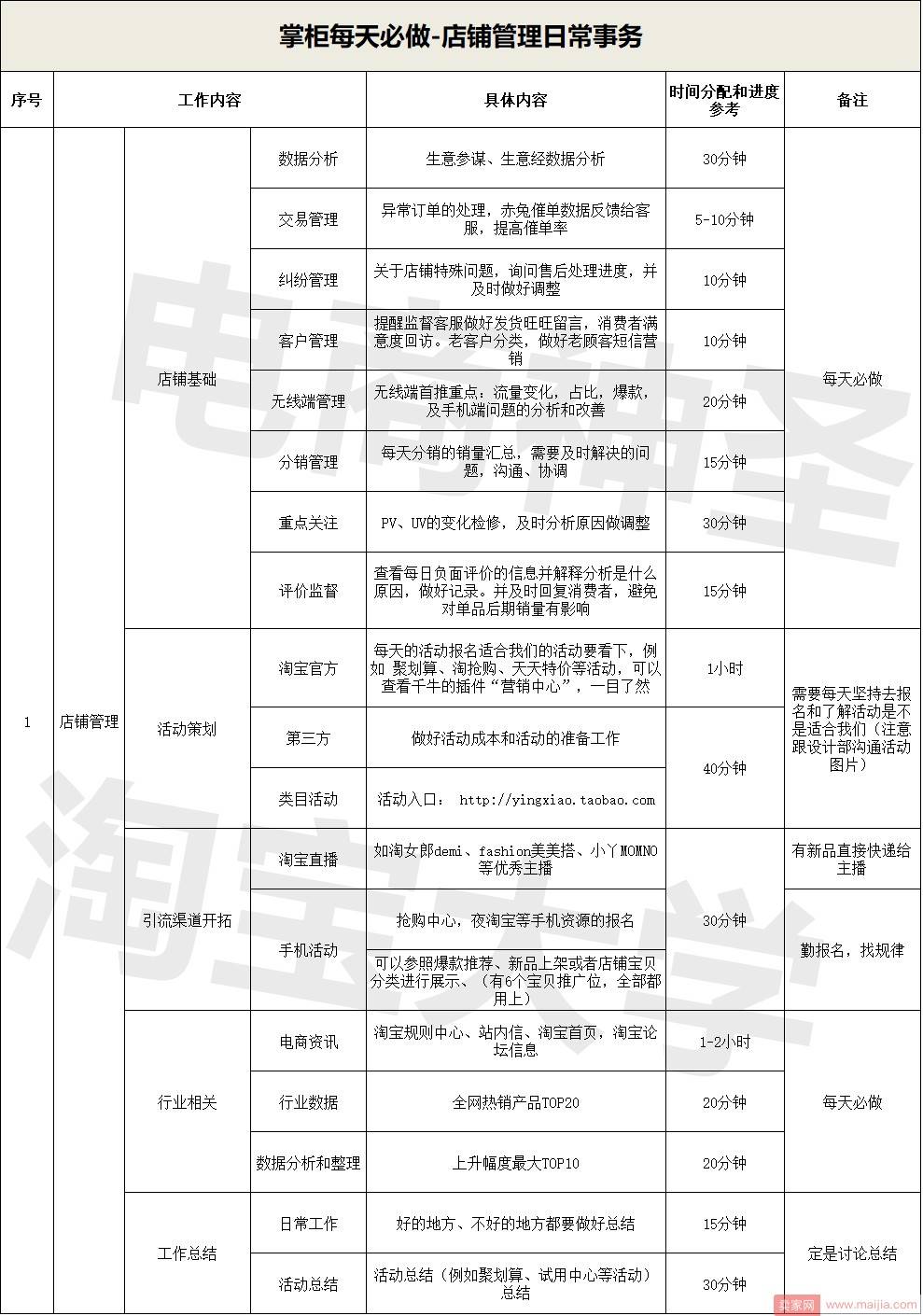 你有一份电商旷世表格未领取，2018成功就靠它了！