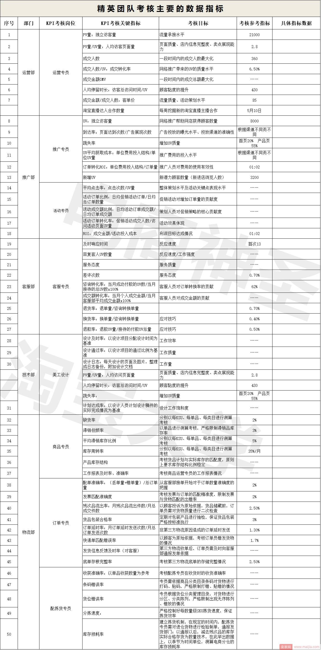 你有一份电商旷世表格未领取，2018成功就靠它了！