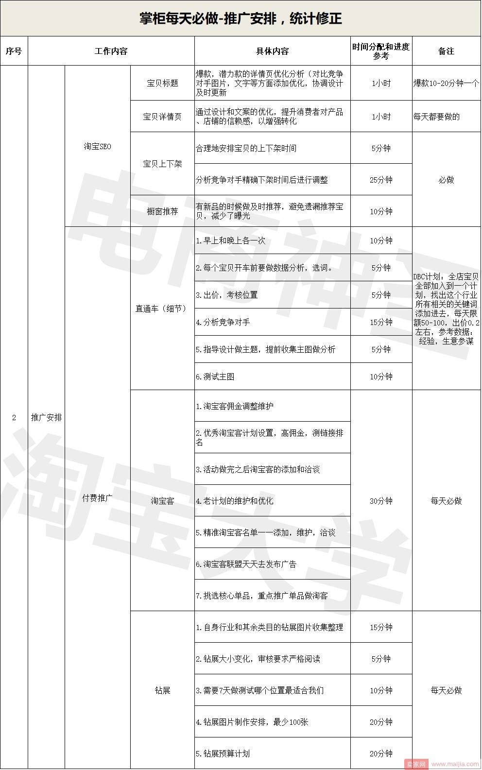 你有一份电商旷世表格未领取，2018成功就靠它了！