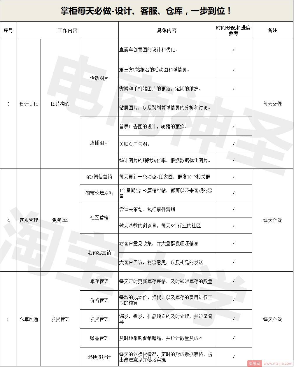 你有一份电商旷世表格未领取，2018成功就靠它了！