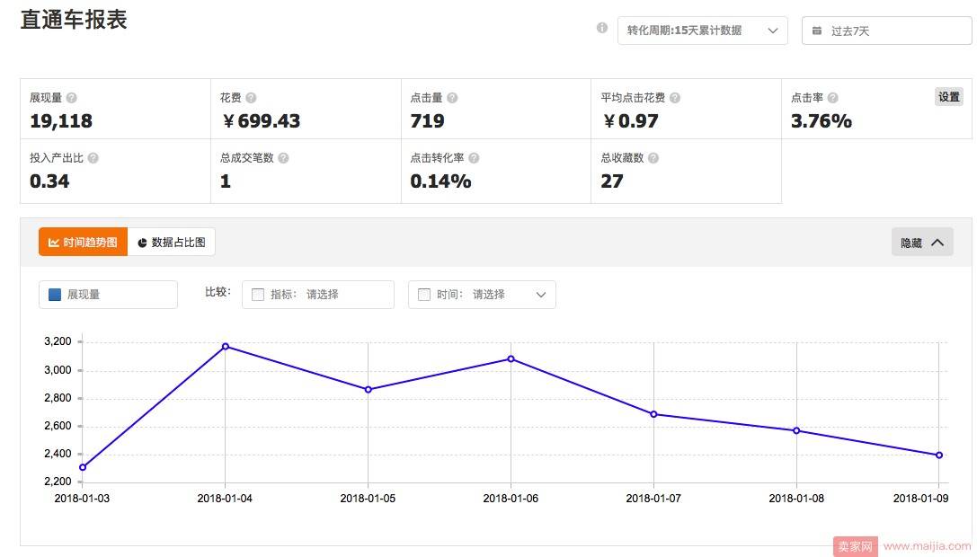 被判售假、产品下架、差评置顶三连击，如何破局？