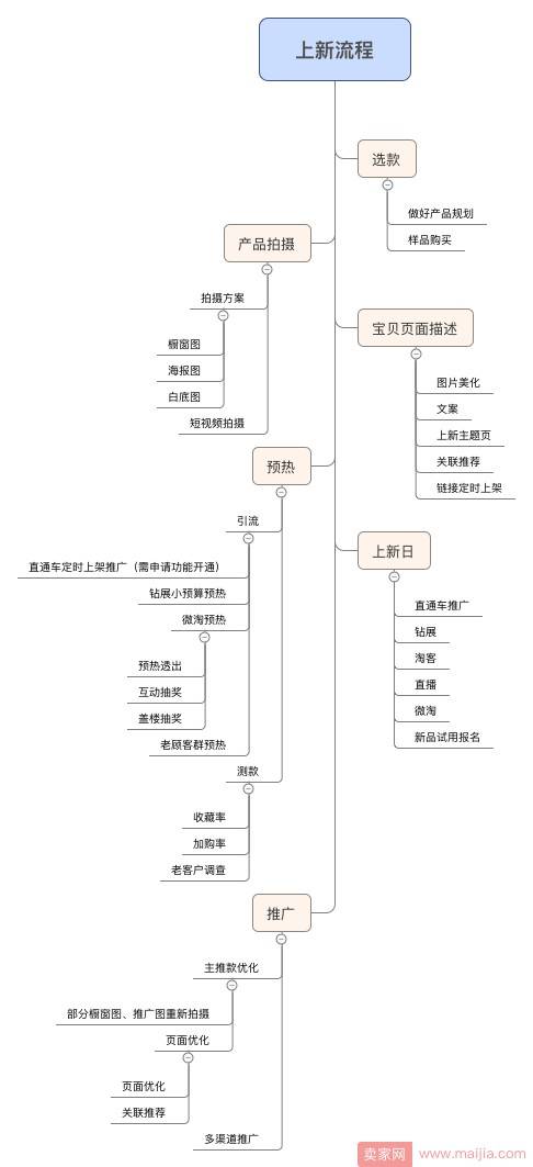 被判售假、产品下架、差评置顶三连击，如何破局？