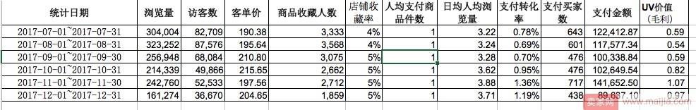 被判售假、产品下架、差评置顶三连击，如何破局？