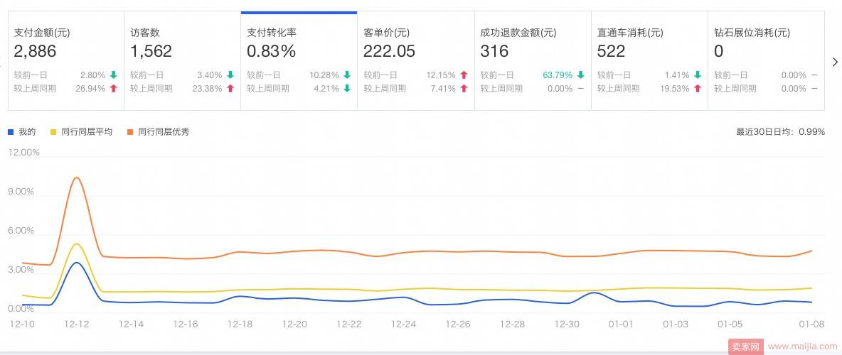 被判售假、产品下架、差评置顶三连击，如何破局？