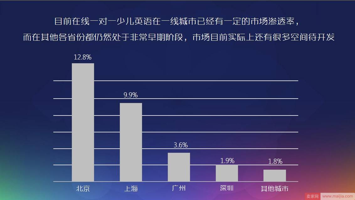 好未来为什么要战略投资哒哒英语，不只弥补业务短板？