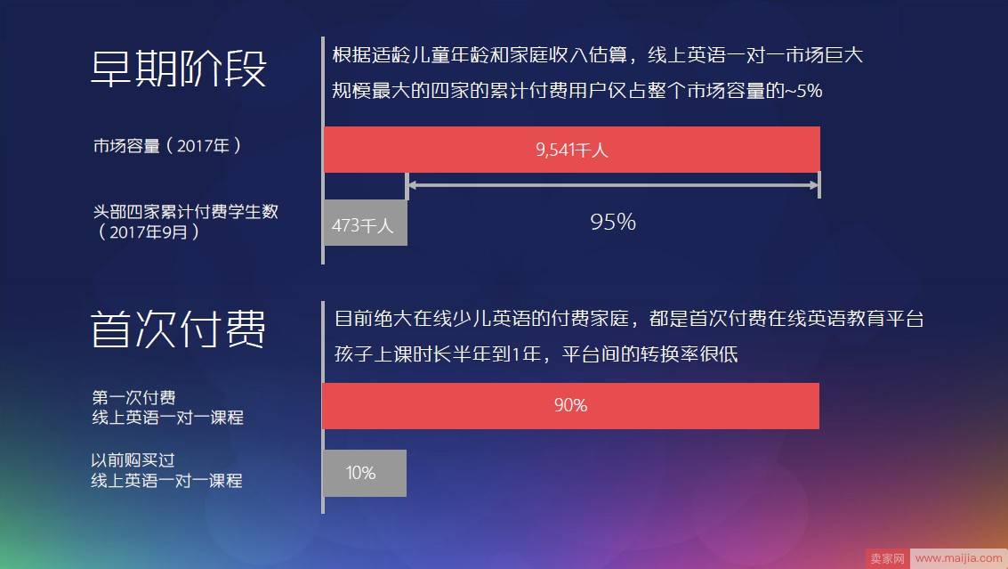 好未来为什么要战略投资哒哒英语，不只弥补业务短板？