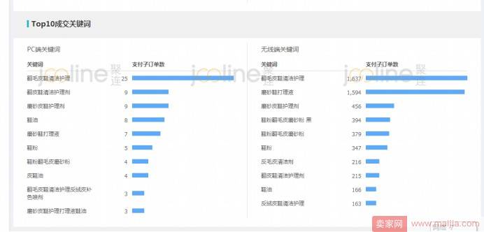 直通车如何高效测款？