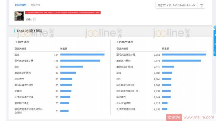 直通车如何高效测款？