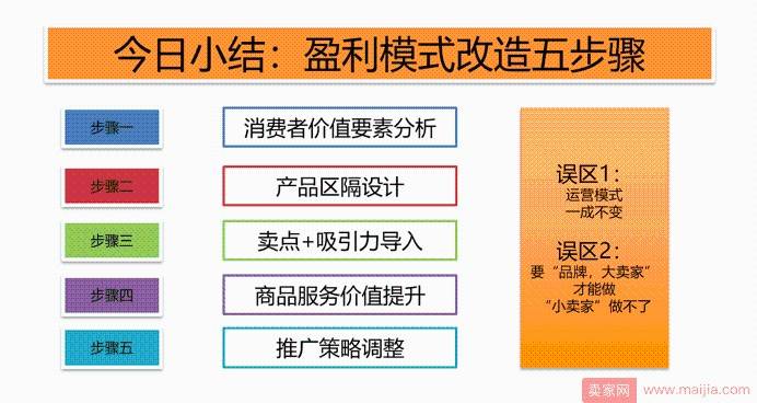 低价能吸引用户但不赚钱，怎么办？