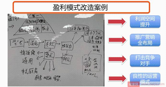 低价能吸引用户但不赚钱，怎么办？