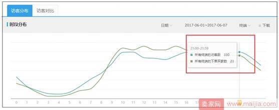 关于7天下架时间影响搜索，最真实的全面解读