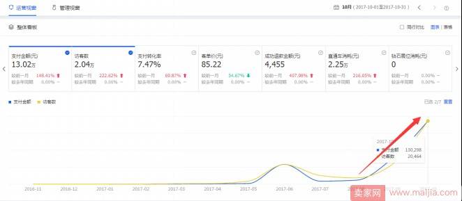 新店营业额如何3个月狂翻10倍？