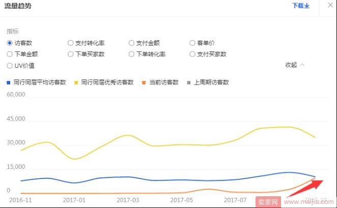 新店营业额如何3个月狂翻10倍？