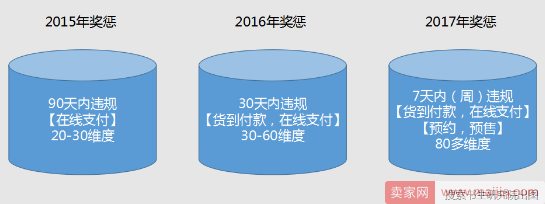 最新被开违规单的人，通常都有一种毛病！