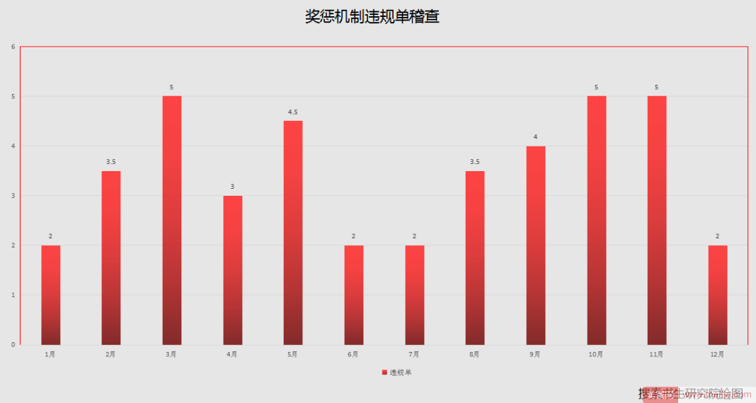 最新被开违规单的人，通常都有一种毛病！