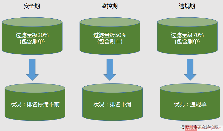 最新被开违规单的人，通常都有一种毛病！