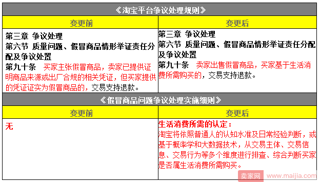 淘宝争议处理规则变更，这类交易不支持退款