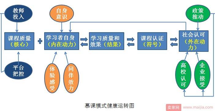 国内慕课悄悄赶越美国，“精品”终获国家级认可