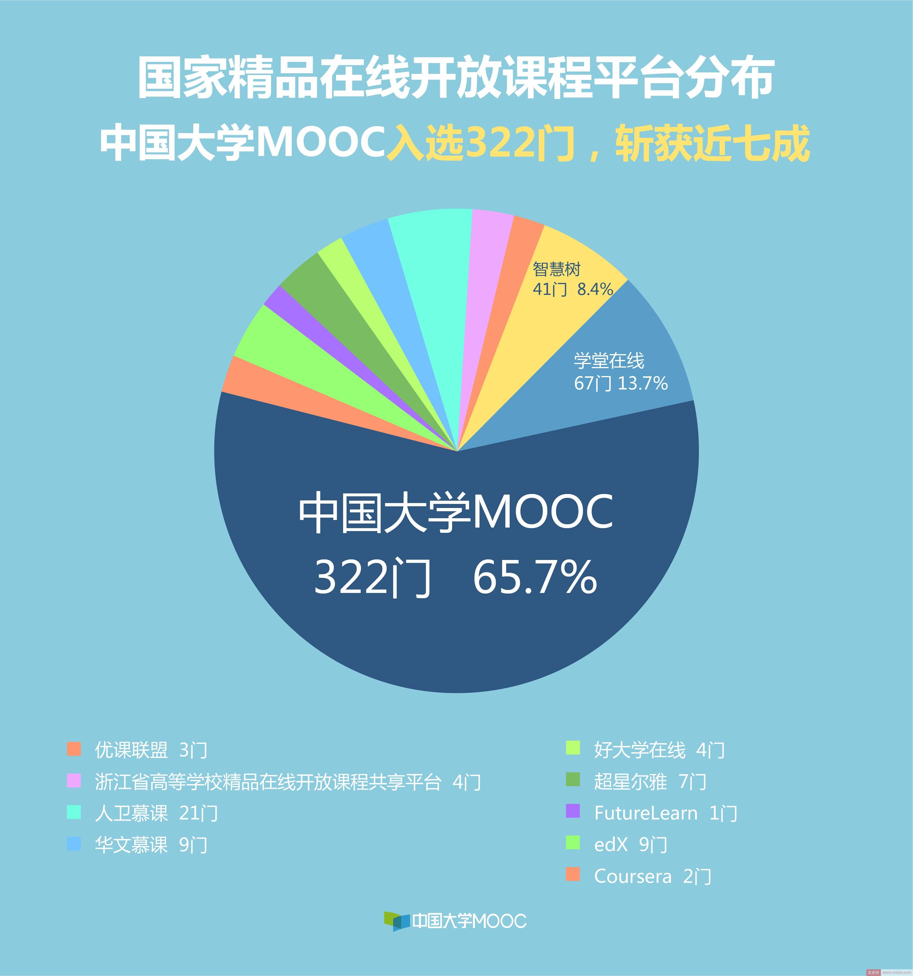 国内慕课悄悄赶越美国，“精品”终获国家级认可