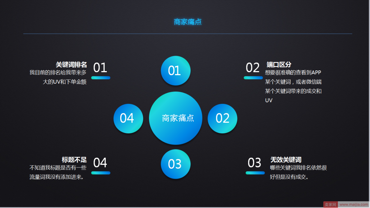 如何分析京东搜索，确保搜索有效发展排名！