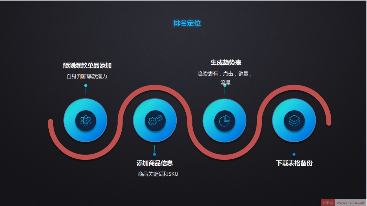 如何分析京东搜索，确保搜索有效发展排名！